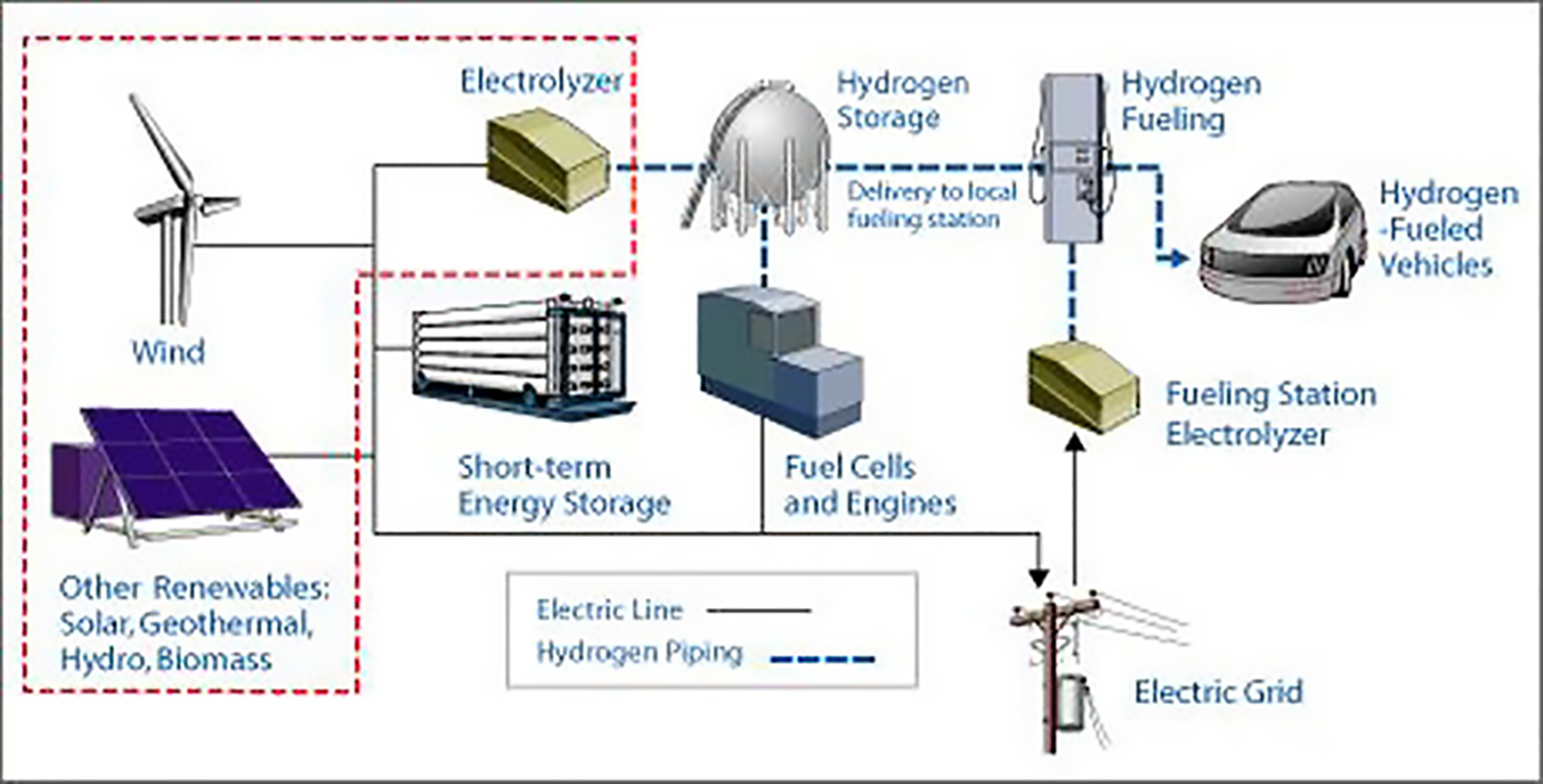 Example of Sustainable System